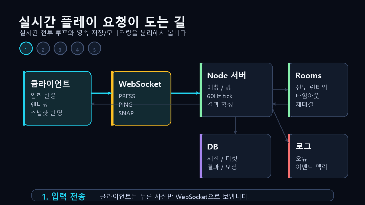 4편 대표 이미지