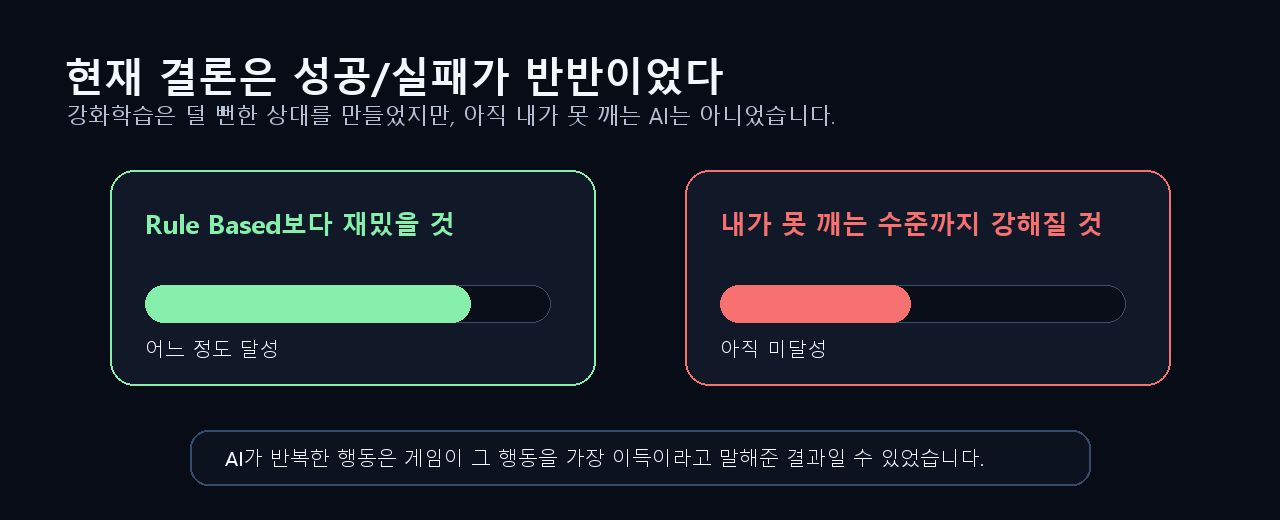 강화학습 AI 실험의 현재 결론을 성공과 미달성으로 나눈 이미지