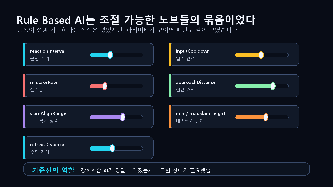 Rule Based AI 파라미터를 노브 형태로 정리한 이미지