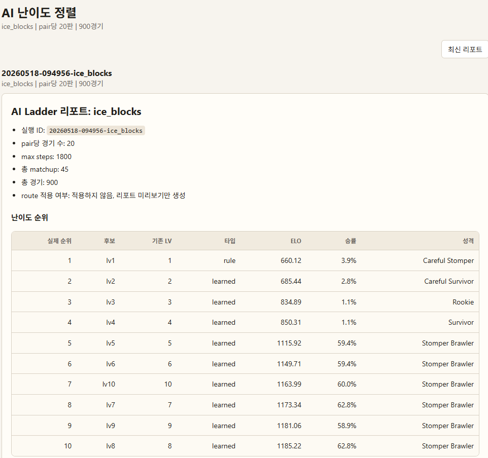 AI 난이도 정렬 리포트
