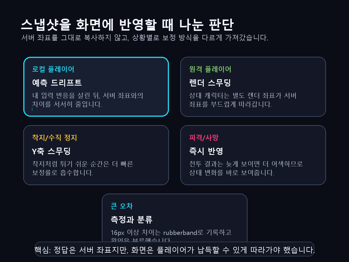 7편 대표 움짤