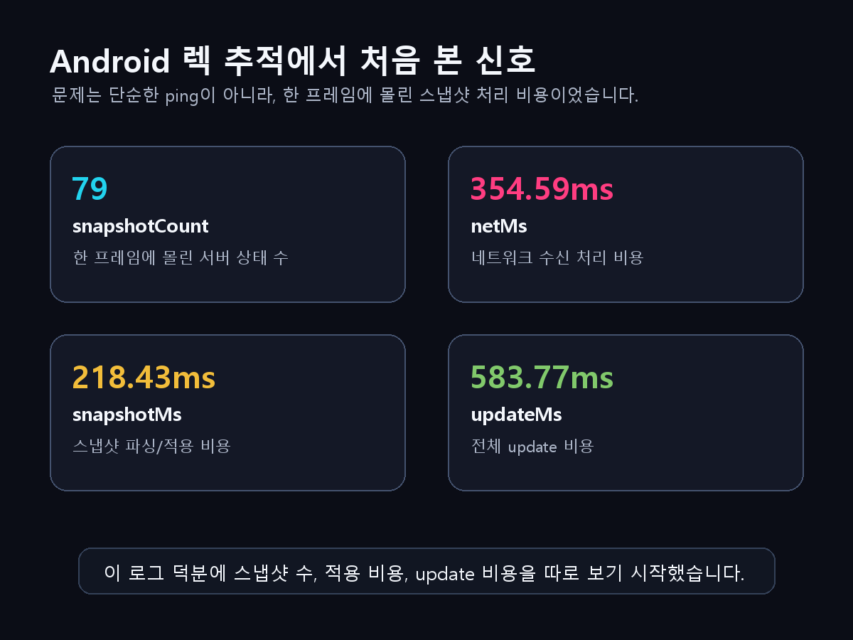 Android 렉 추적 로그를 시각화한 스냅샷 처리 지표