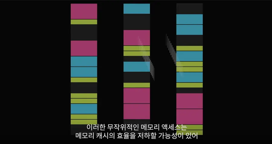 객체 지향 구조에서 캐시 미스가 발생하는 예시