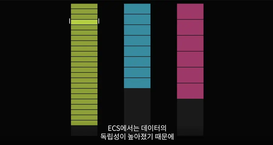 DOTS에서 데이터가 선형적으로 배치되는 예시